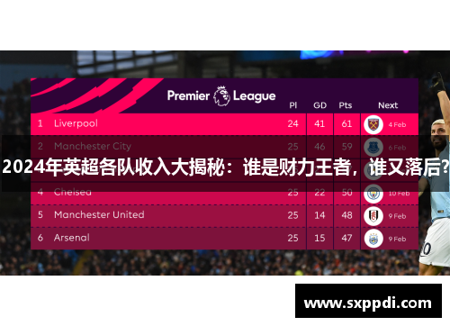 2024年英超各队收入大揭秘：谁是财力王者，谁又落后？